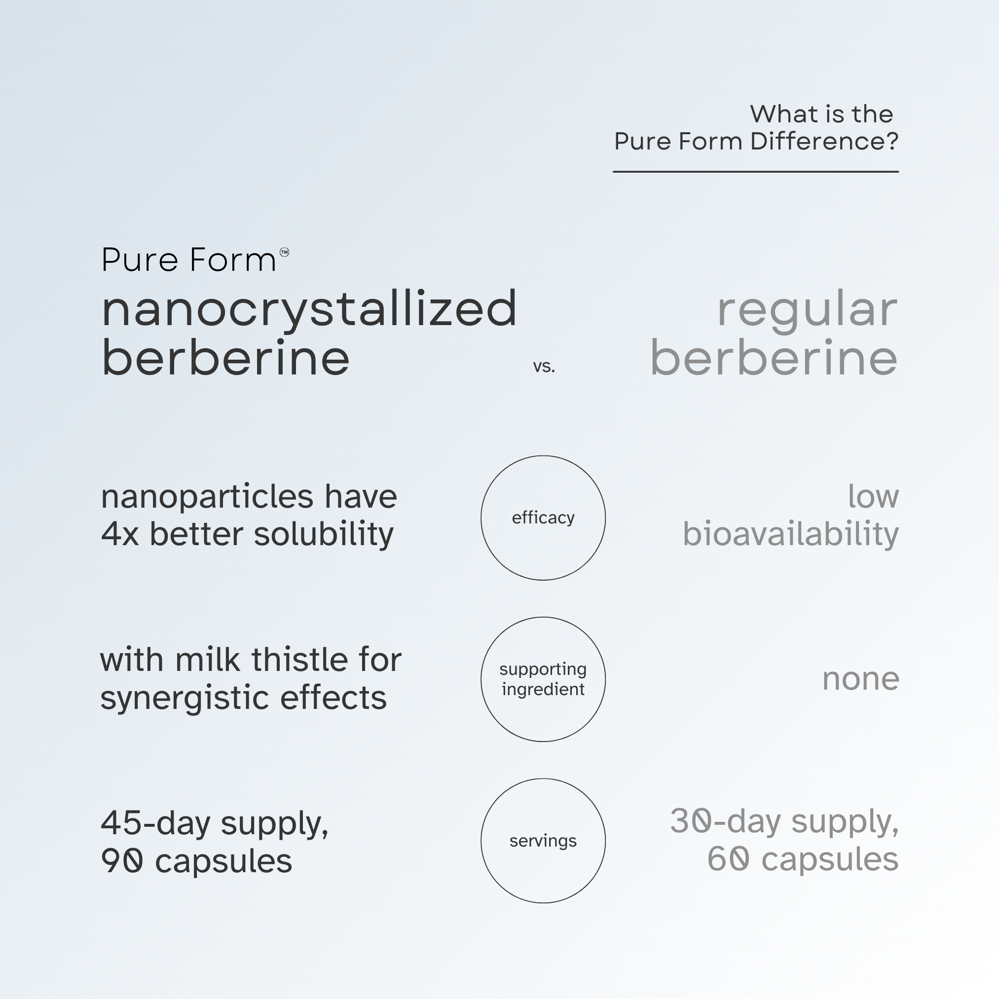Pure Form Plus Products – Pure Form
