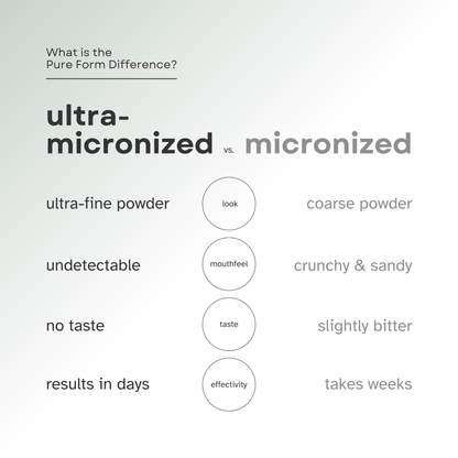 Ultra-Micronized Creatine Monohydrate Unflavored Powder
